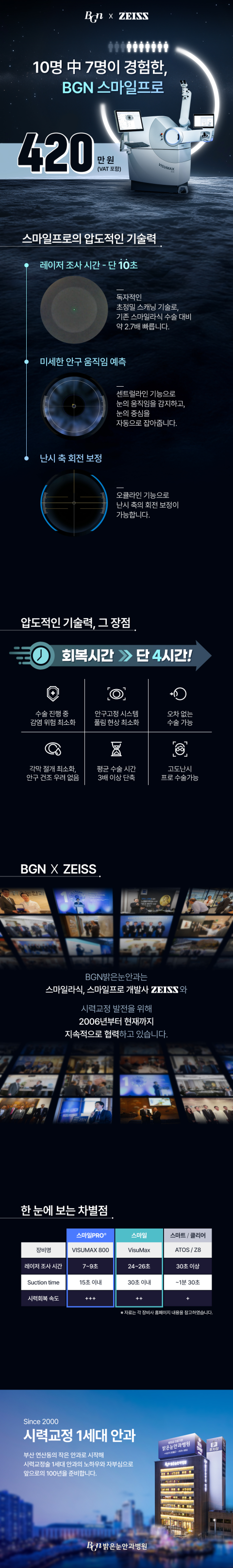 스마일프로의 압도적인 기술력
내 눈을 위한 가치있는 선택 스마일프로